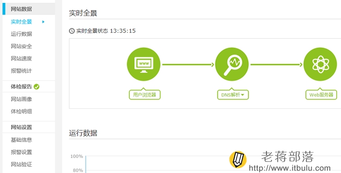 百度云观测数据分析