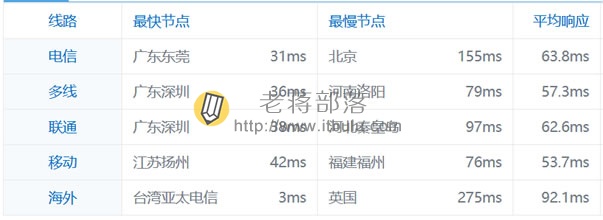 台湾线路