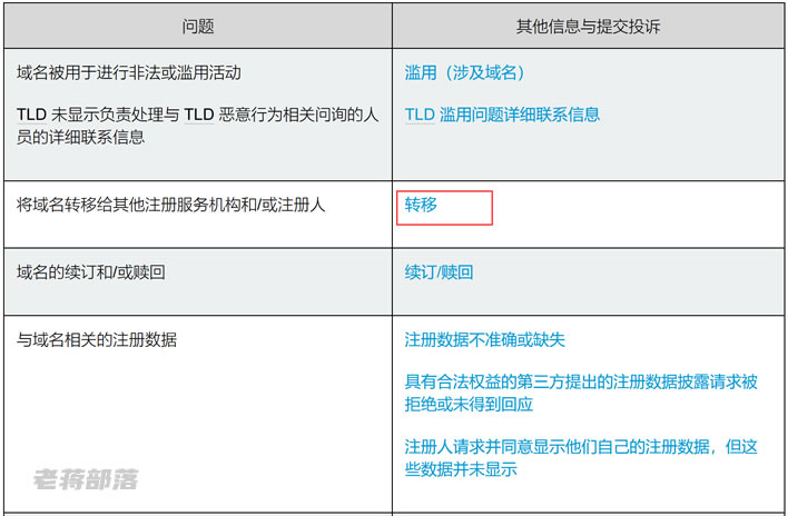 解决主机商不给域名转移码问题（投诉ICANN申请强制转出）