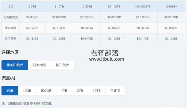 nodecache CDN流量包和价格