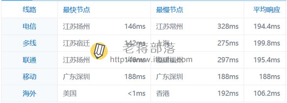 PING速度测试