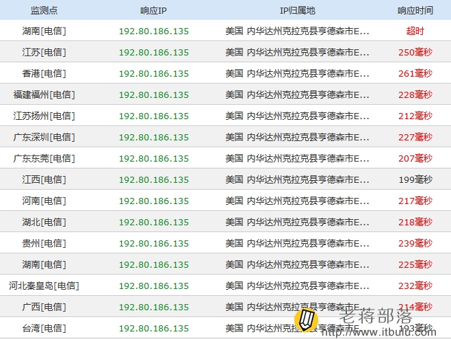 budgetvm达拉斯PING测试